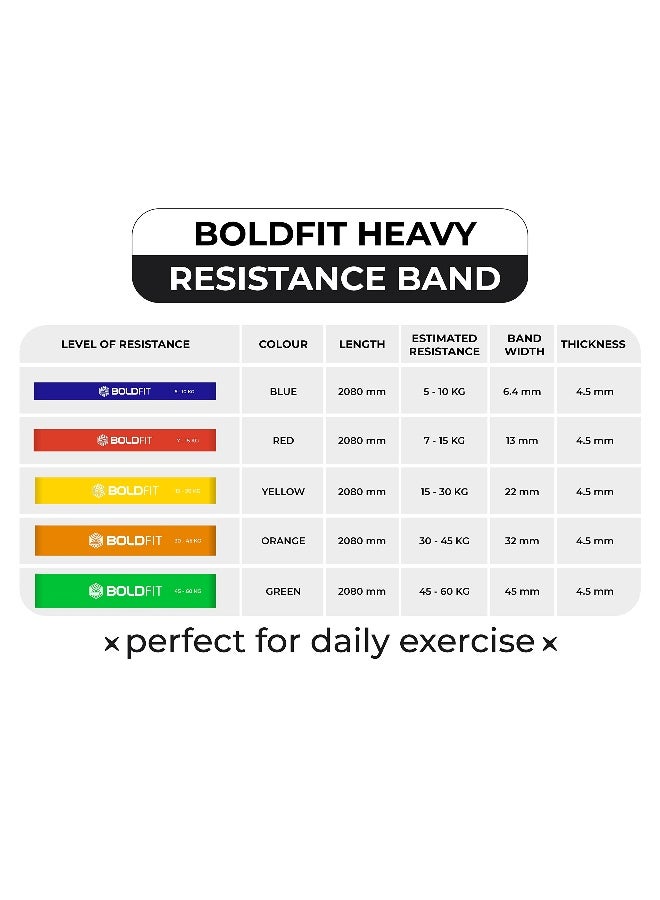 BOLDFIT أشرطة مقاومة مطاطية طبيعية ممتازة للتمارين الرياضية بلونين - شريط مقاومة ثقيل ممتاز للتمدد، السحب، تمارين المنزل - أزرق (5-10 كجم مقاومة) - Image 2