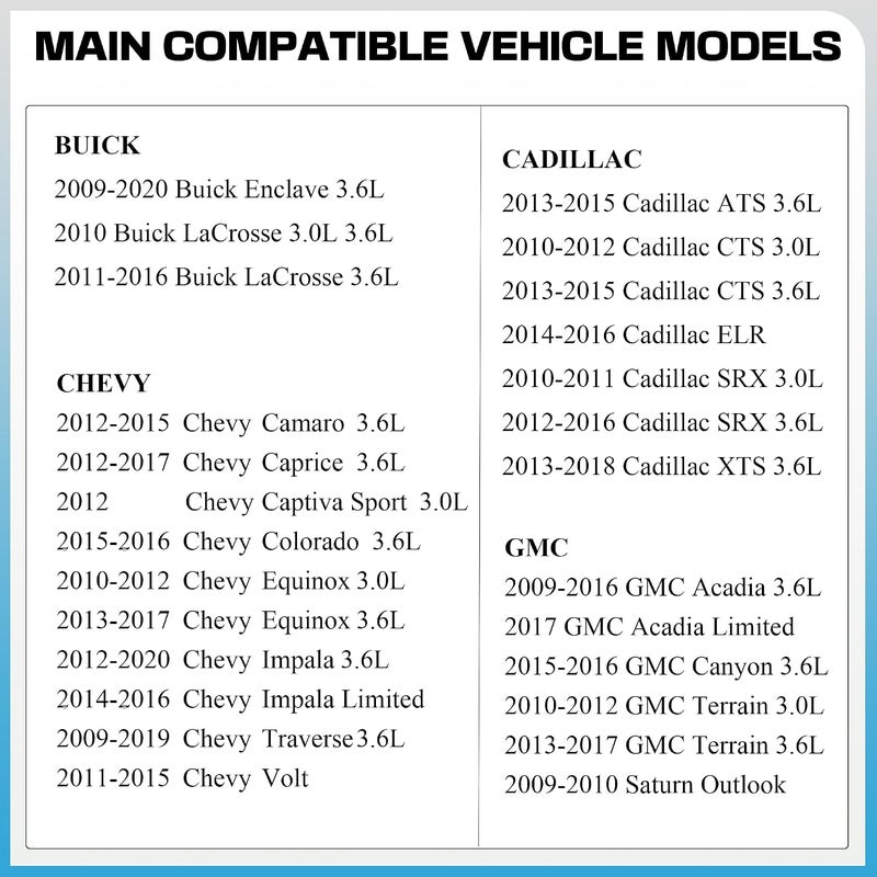 Vapor Canister Purge Valve - Compatible with Buick Enclave, LaCrosse, Cadillac ATS, CTS, SRX, XTS, Chevy Caprice, Equinox, Impala, GMC Acadia, Canyon, Terrain - Replaces 12610560, 12690512, 911082 - Image 5