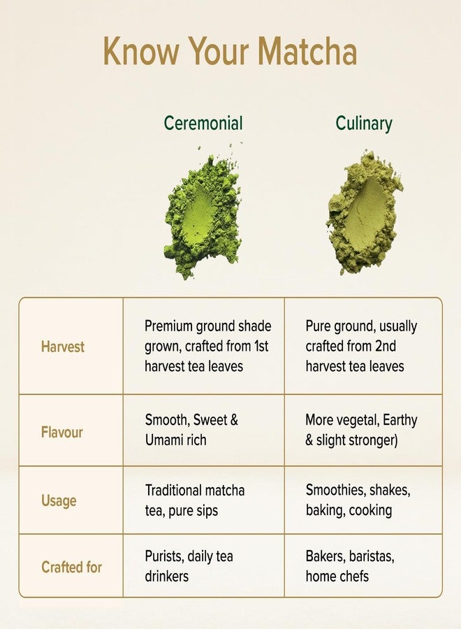 VAHDAM Ceremonial Matcha Tea – Authentic Matcha Tea Powder from Japan |Superior Grade Matcha | Ultra-Fine & Velvety | No Bitterness, Fresh Aroma | 30g - Image 5