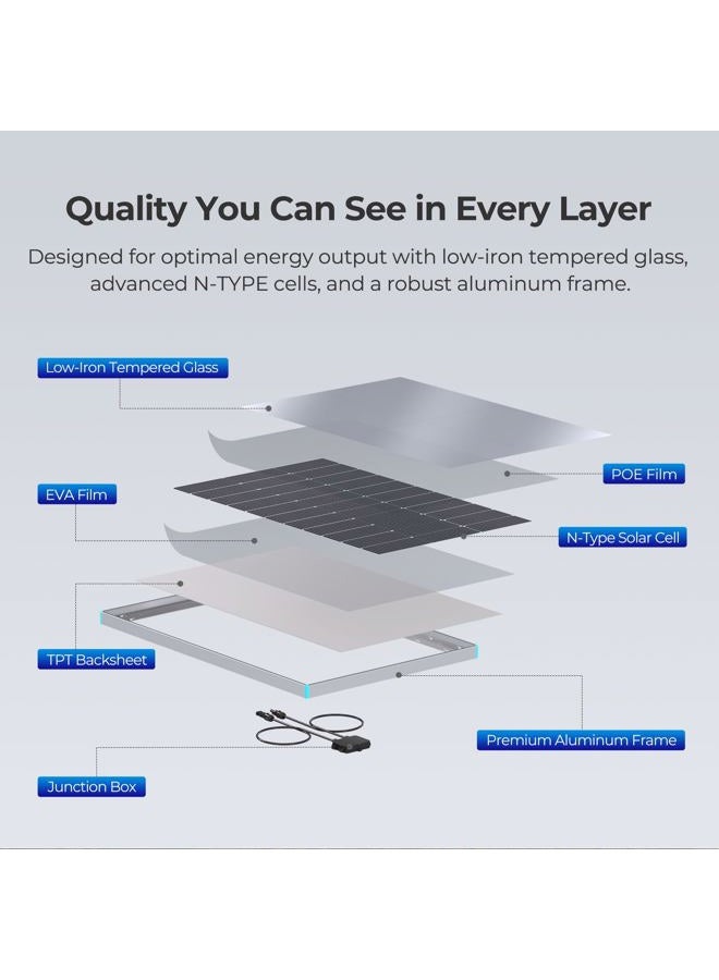 Renogy 【New Upgrades】 Renogy 200 Watt Solar Panel Kit 12 Volt N-Type Starter Kit with 2 Pcs 100W Solar Panel and 30A PWM Charge Controller for RV, Boats, Trailer, Camper, Marine,Off-Grid System - Image 3