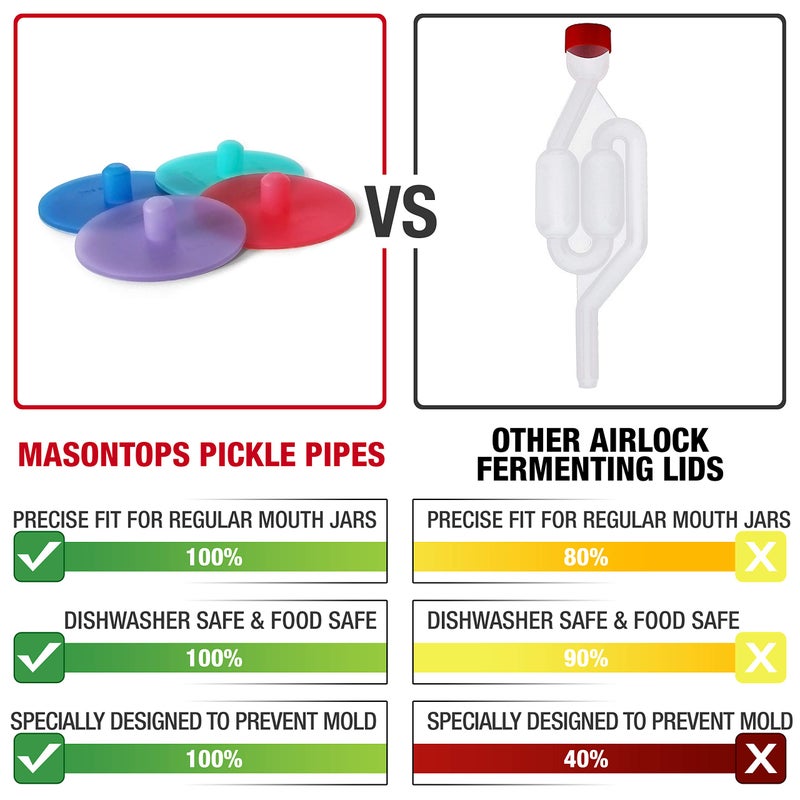Masontops Pickle Pipes - Airlock Fermentation Lids - Fermentation Kit for Small Mouth Mason Jar Sauerkraut & Pickle Kit Fermentation Jar not Included - Image 2
