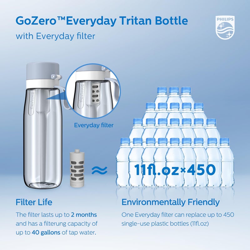 PHILIPS Filtered Water Bottle, BPA-Free Tritan Plastic Water Bottles, Replaces 450 Plastic Water Bottle with Reusable GoZero Everyday Water Filter, Portable Filtering Bottle for Travel, 22 oz, Blue - Image 3