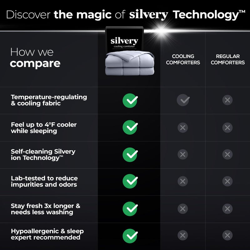 Silvery Silver-Infused Cooling Comforter â€“ Award-Winning Self-Cooling Blanket for Hot Sleepers with Self-Cleaning Silvery Technology for Sweat-Free & Cool Sleep (Gray, Twin/Twin XL (68" x 90")) - Image 5
