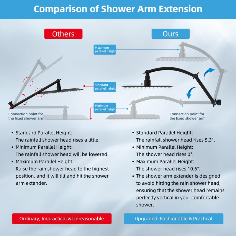Hibbent All Metal Rain Filtered Shower Head, 10'' High Pressure Rainfall Showerhead with 16" Shower Head Extension Arm, 20 Stage Shower Filter, Solid Brass Adjustable Shower Arm Extender, Matte Black - Image 3