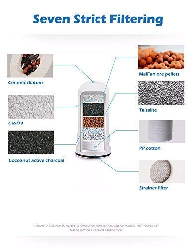 EMNDR Water Filter Change, Reduces Lead, BPA Free, Fits Standard Faucets Only - Complete, White - Image 2