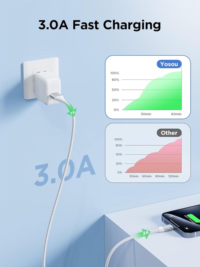 اييونوس كابل Lightning Aioneus 2 متر 2 عبوة، شاحن iPhone معتمد من MFi، كابل USB A إلى Lightning، كابل شحن سريع متوافق مع iPhone 14 13 12 11 Pro Max Mini XS XR X 8 7 Plus iPad - Image 2