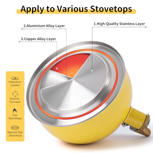 LONFFERY Tea Kettle, 2.5 Quart Whistling Tea Kettle, Tea Pots for Stove Top Food Grade Stainless Steel with Wood Pattern Folding Handle - Yellow - Image 5