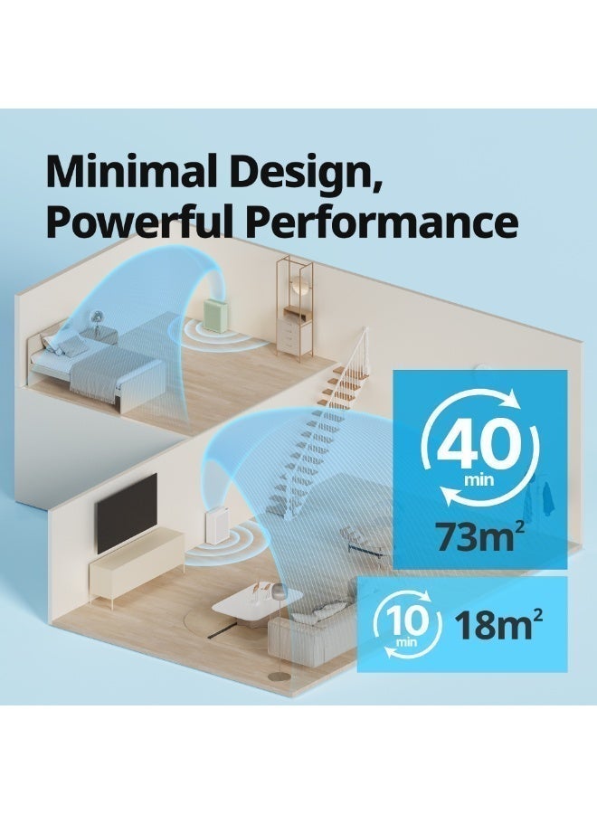 Coway Airmega 150 White – Minimalist. True HEPA Purifier, AQI monitor for Home Bedroom, Longest Filter Life 8500 Hrs, Auto Mode, removes 99.99% Allergens, Dust, Pet & Odours, Quiet 20db, 5yr Warranty - Image 5