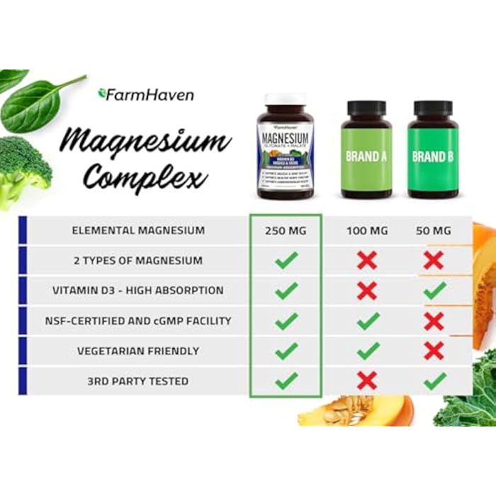 FarmHaven Magnesium Complex –Magnesium Glycinate & Malate w/Vitamin D3, 100% Chelated for Max Absorption, Vegetarian – Bone Health, Nerves, Muscles, 120 Capsules, 60 Days - Image 4