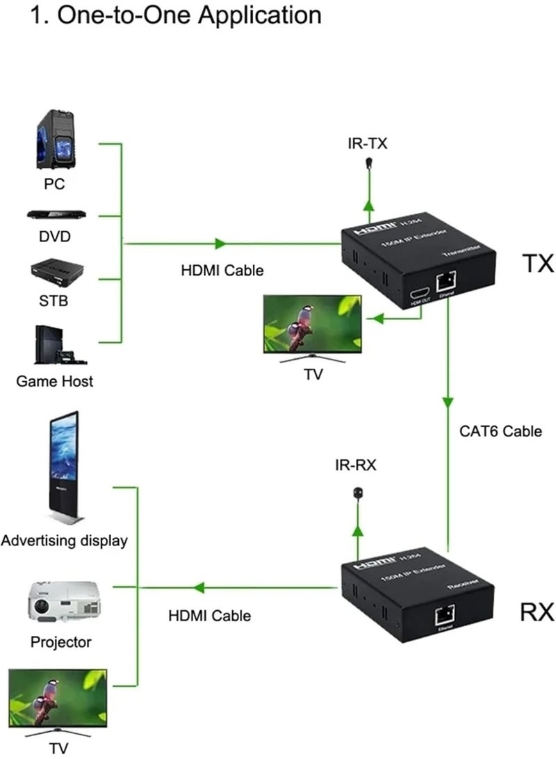 مُمدد HDMI بدقة 1080p عبر شبكة RJ45 لمسافة 150 متر – يدعم جهاز إرسال واحد لعدة شاشات – مثالي للابتوب والبلايستيشن والتلفزيون - Image 2