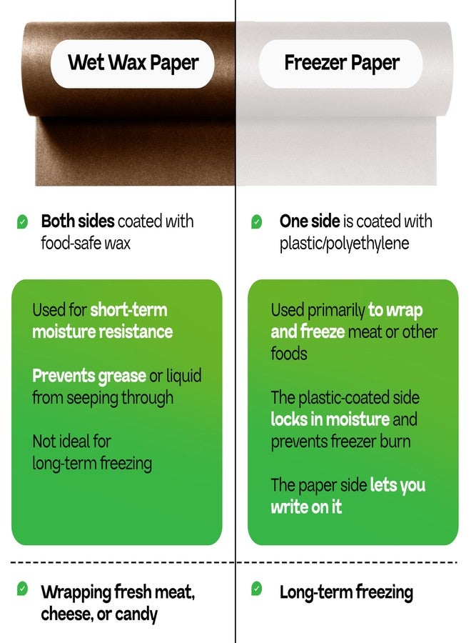 IDL Packaging Brown Wet Wax Paper Roll 18" x 100' - USA-Made Moisture-Repellent Cooking Paper for Packing, Storing & Freezing - Heavy-Duty Food-Safe Wrapping Material for Meat, Cheese & Baked Goods by IDL Packaging - Image 4