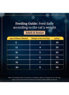 Sheba Kitten And Adult, Irresistible Dry Cat Food, Salmon Flavour, 1.5Kg  - Image 5