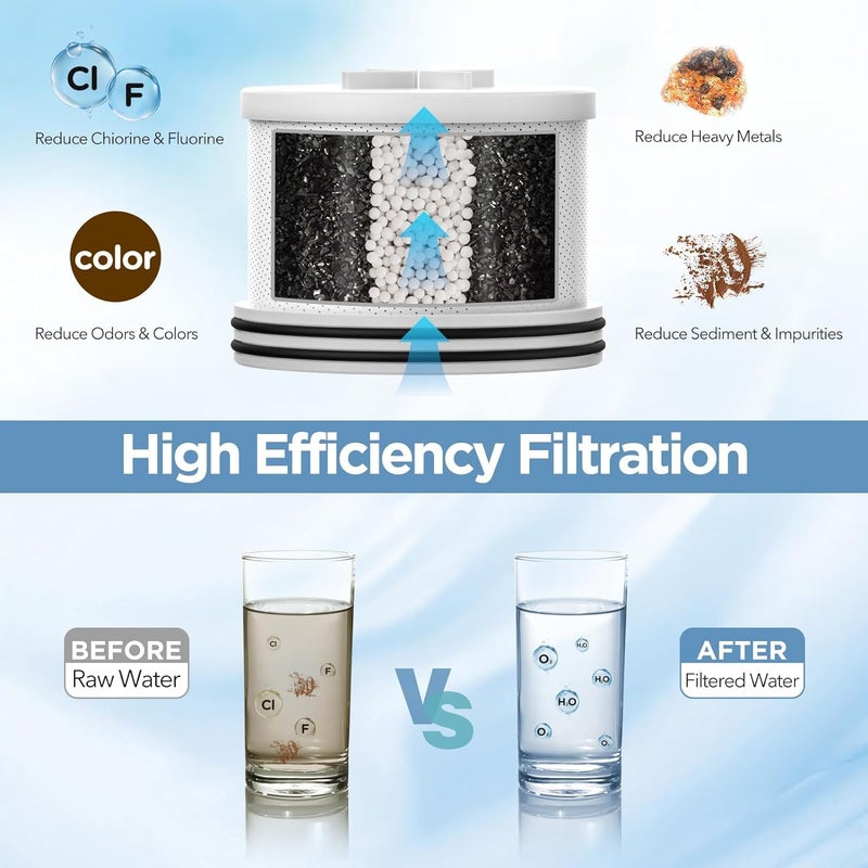 MakeFit Filtered Shower Head with Upgraded Activated Carbon Filter - High Pressure Shower Head with Hard Water Softener - 7 Settings Bathroom Rain Showerhead to Remove Chlorine and Heavy Metals - Image 3