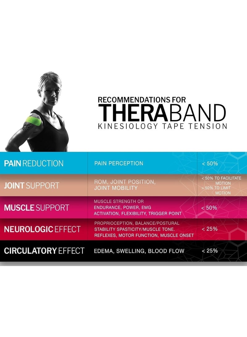 ثيرا باند لاصق "ثيراباند كينيسيولوجي" (Theraband Kinesiology Tape)، وهو شريط طبي رياضي يستخدم لدعم العضلات والمفاصل وتخفيف الألم وعلاج الإصابات الرياضية - Image 3