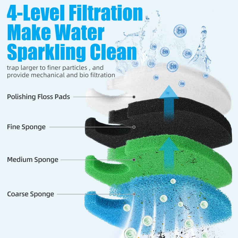 AQUANEAT Replacement Canister Filter Pads Compatible with SUNSUN HW-304B/404B/704B/3000 CF500 Aquarium Filter Media Generic Floss - Image 3