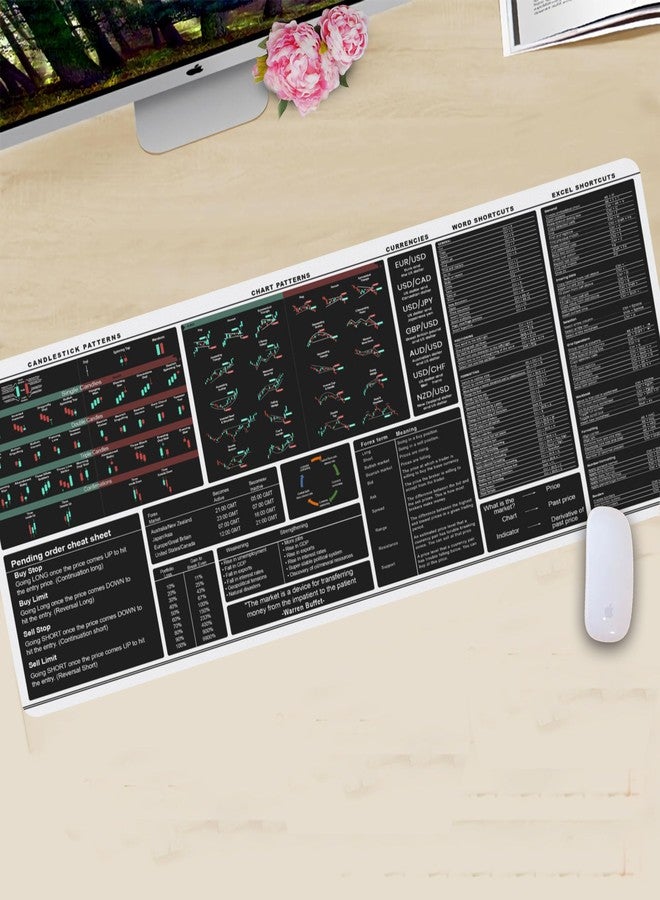 Designfullprint Chart Patterns Mouse Pad White Stock Market Candlestick Patterns, Stock Market Day Trader Mouse Mat,Crypto Gift,Investor Gift, Large Gaming Pad for Mouse and Keyboard Desk mat KMH - Image 2