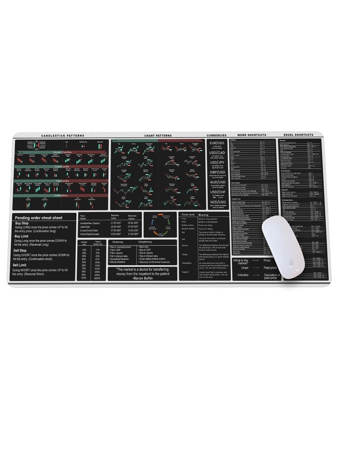 Designfullprint Chart Patterns Mouse Pad White Stock Market Candlestick Patterns, Stock Market Day Trader Mouse Mat,Crypto Gift,Investor Gift, Large Gaming Pad for Mouse and Keyboard Desk mat KMH - Image 1