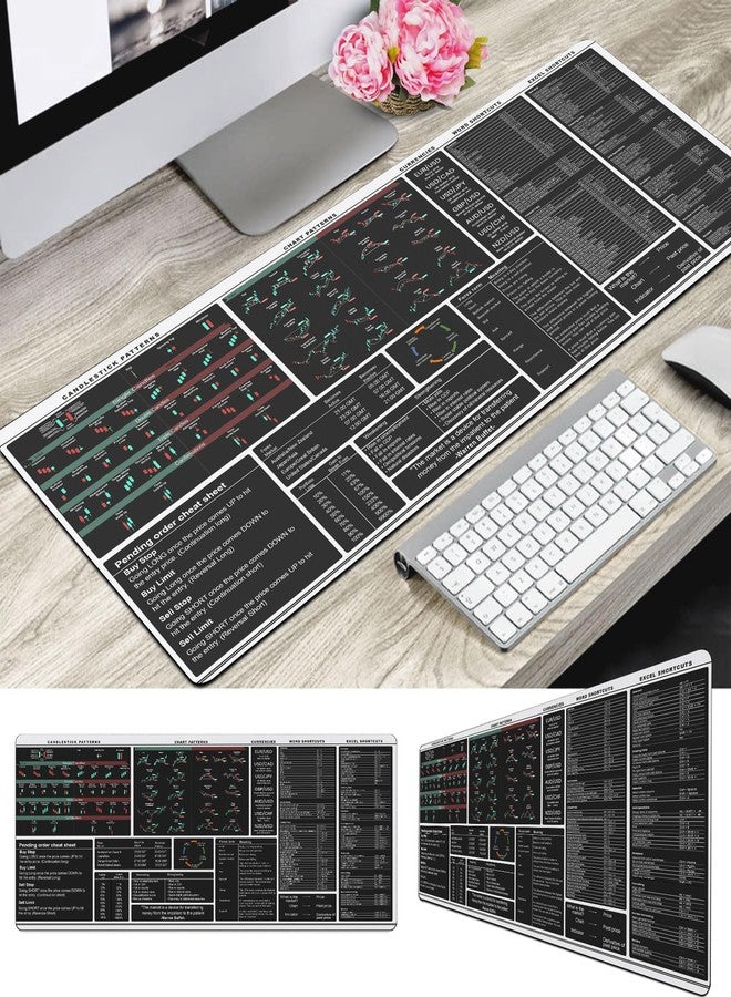Designfullprint Chart Patterns Mouse Pad White Stock Market Candlestick Patterns, Stock Market Day Trader Mouse Mat,Crypto Gift,Investor Gift, Large Gaming Pad for Mouse and Keyboard Desk mat KMH - Image 4