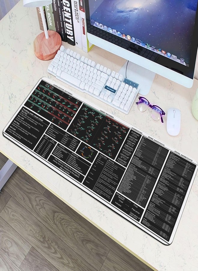 Designfullprint Chart Patterns Mouse Pad White Stock Market Candlestick Patterns, Stock Market Day Trader Mouse Mat,Crypto Gift,Investor Gift, Large Gaming Pad for Mouse and Keyboard Desk mat KMH - Image 3