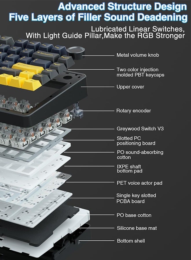 AULA AULA F75 75% Wireless Mechanical Keyboard, Hot Swappable Creamy Keyboard, Pre-lubed Reaper Switches, RGB Backlit Gaming Keyboards, 2.4GHz/Type-C/BT5.0  - Image 2