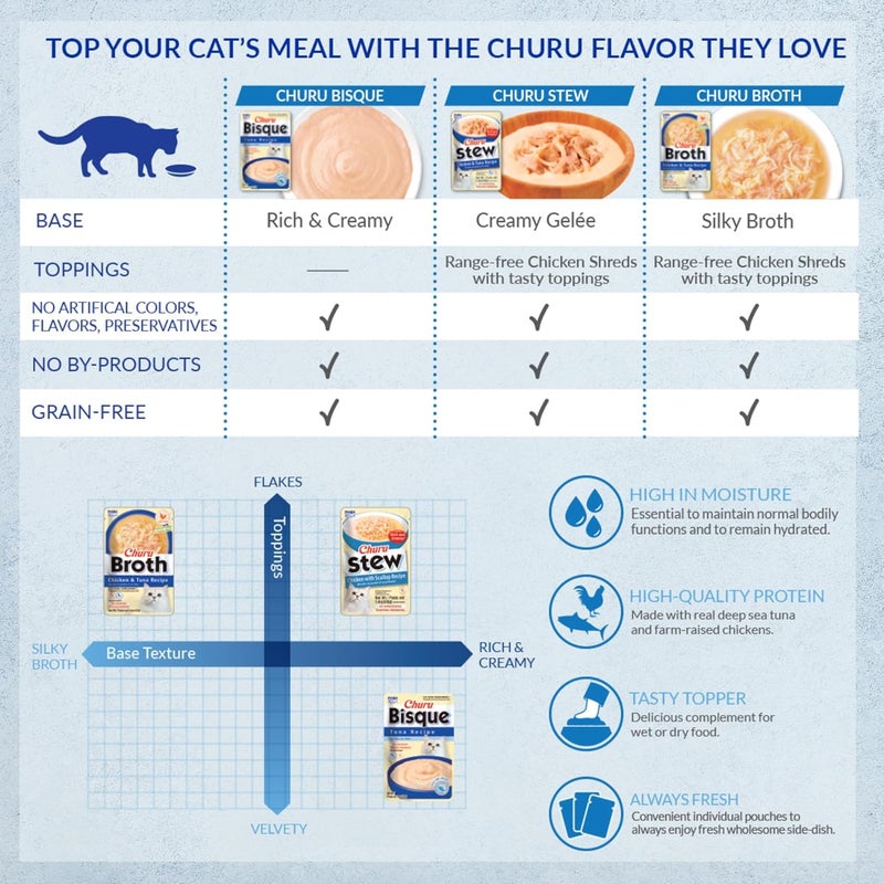 INABA Churu Bisque for Cats, Creamy Lickable Purée Side Dish with Vitamin E, 1.4 Ounces per Pouch, 12 Pouches, Tuna Variety - Image 4
