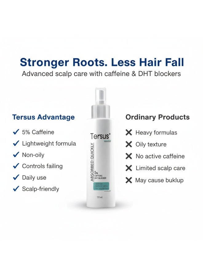 Tersus Hair Growth & Anti-Hair Fall Lotion with 5% Caffeine, Keratin & Herbal DHT Blockers - Fast Absorbing Non-Oily Scalp Treatment for Men & Women - 120ml - Image 3