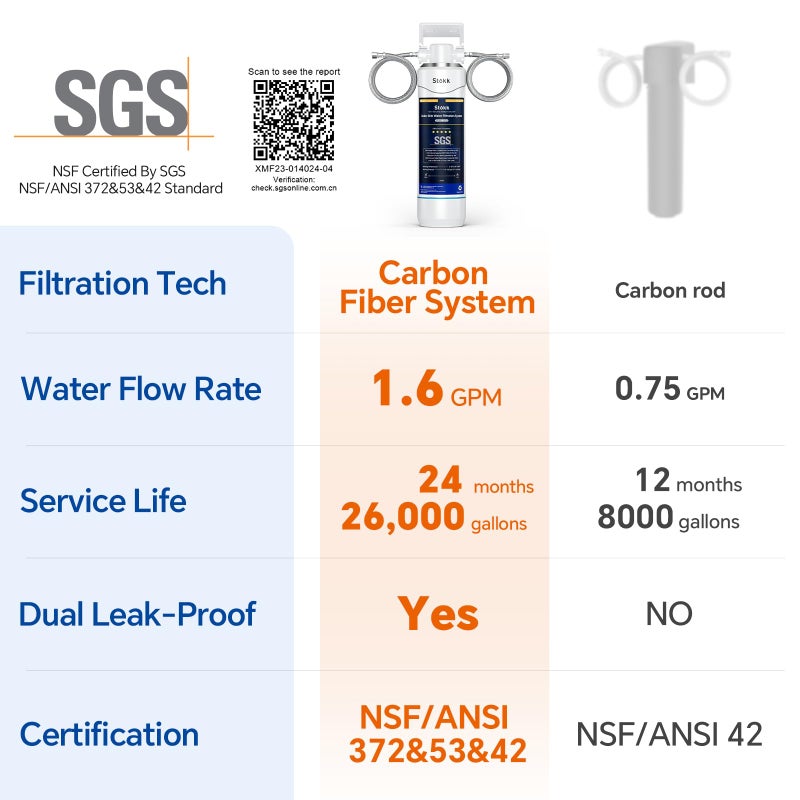 Stokk UC50 Under Sink Water Filter, Reduces Lead, Chlorine, Bad Taste & Odor, 26000 Gallons Under Counter Water Filter Systems Direct Connect to Kitchen Faucet, NSF/ANSI 372& 42& 53 - Image 2