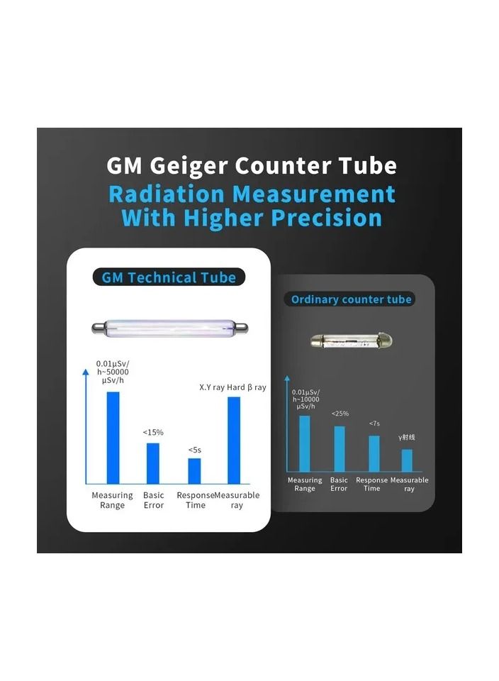 1-Piece Multifunctional Nuclear Radiation Detector,Electromagnetic Radiation Detection Device,X Rays Real Time Monitoring Machine LCD Display with Sound Light Vibrating Alarm Function - Image 5