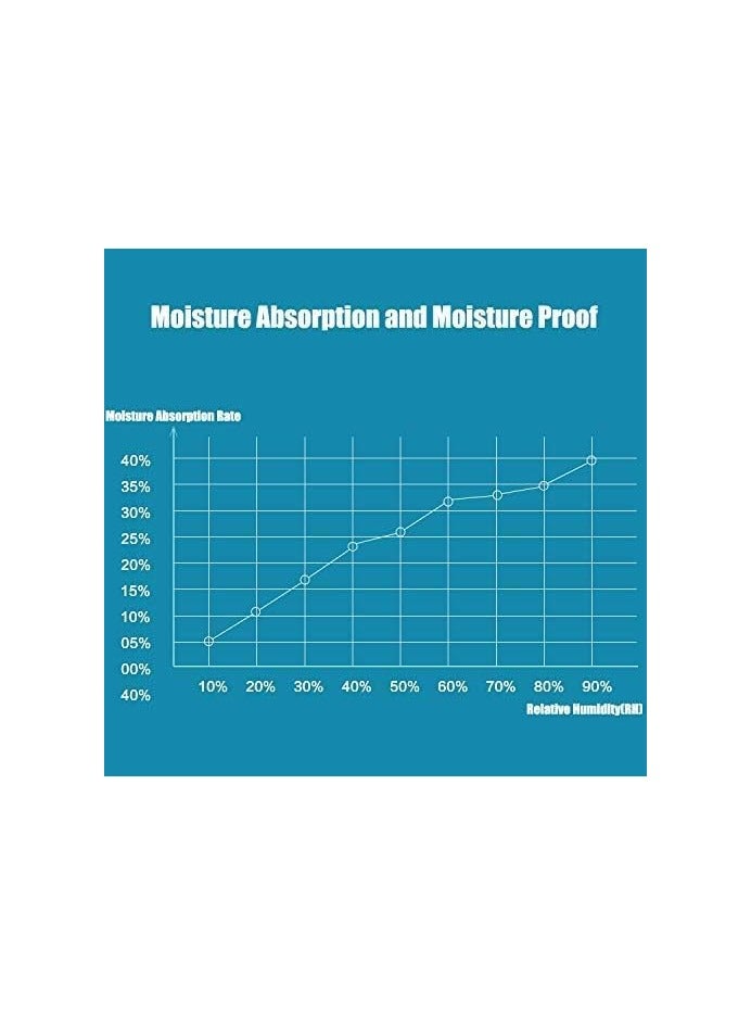 أكياس هلام السيليكا المجففة من Coolchic، 100 قطعة من أكياس هلام السيليكا المجففة غير السامة والمزيلة للرطوبة (1 جم/100 عبوة) أكياس هلام السيليكا المجففة الماصة للرطوبة القابلة لإعادة الاستخدام أكياس امتصاص الرطوبة من السيليكا، أكياس مجفف الهواء للملابس، والرقمية، والوثائق, - Image 4