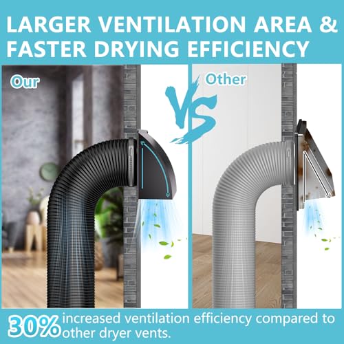 HG Power 6 Inch Exhaust Vent Cover, HG Power Metal Dryer Vent Cover Outside with Removable Screen & Cushioned Non Return Flap, Air Wall Vent for House, AC, Opening Diameter: 5.7" Black - Image 4