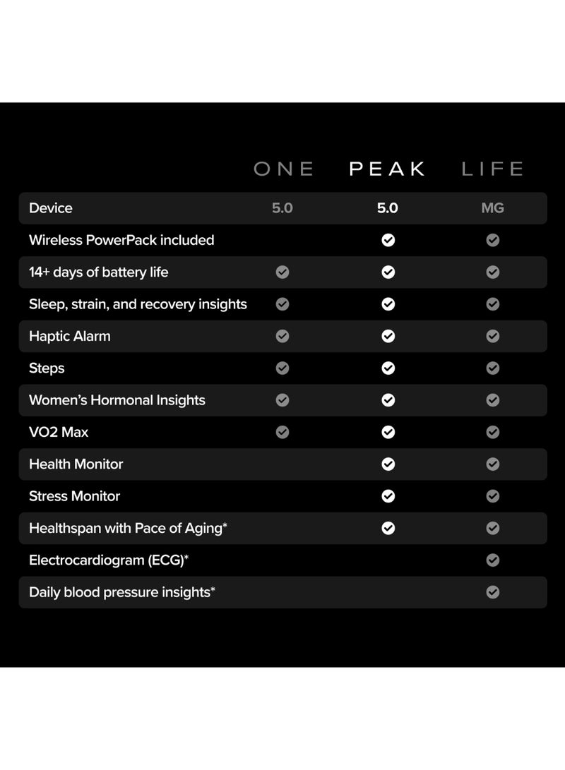 وهووب بيك - عضوية لمدة 12 شهر - جهاز قابل للارتداء للصحة واللياقة البدنية 5.0 - متتبع للنشاط والنوم على مدار 24/7 مع معدل ضربات القلب، HRV، مراقب الإجهاد، تدريب شخصي، صحة الحياة - عمر بطارية يزيد عن 14 يومًا -  - Image 4
