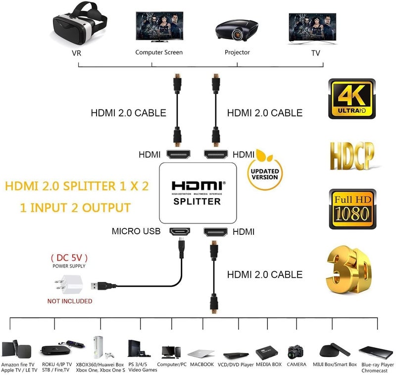 NewBEP HDMI Splitter 1 x 2, 1 Input 2 Output HDMI Amplifier Switcher Box Hub Support 4KX2K 3D 2160p 1080p (HDMI Splitter 1 x 2) - Image 4