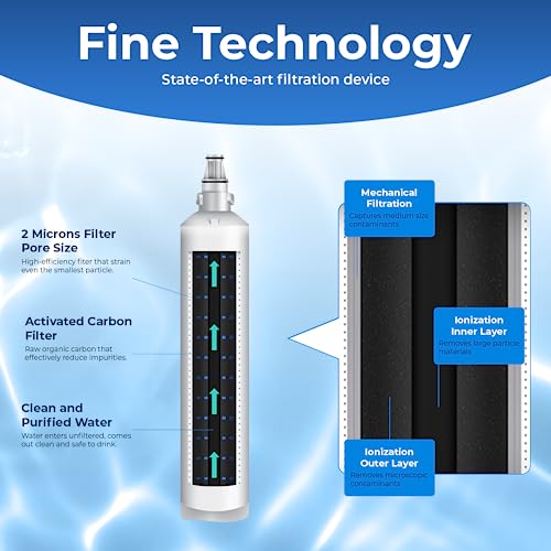 PURELINE Refrigerator Water Filter Replacement for Kenmore 9990, LG LT600P, 300 Gallon Capacity, 6 Month Filter Life, Easy Installation - Image 3