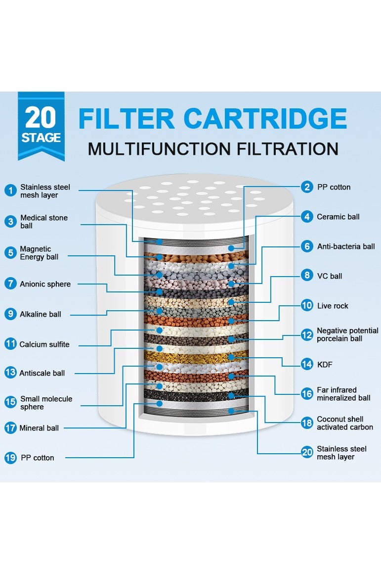 Eesyy 20-Stage Shower Filter with Filtered Shower Head – 5 Spray Settings, 360° Adjustable Design, Chrome Finish, Helps Reduce Chlorine & Heavy Metals, Ideal for Hard Water  - Image 3