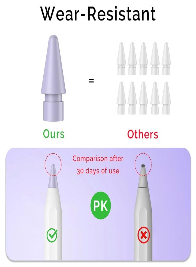 GRTHTATI 4 Pack Replacement Tips - Image 5