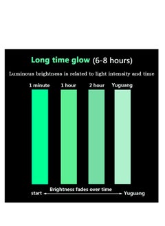 KASTWAVE Luminous Tape Waterproof Stickers Glow in The Dark Self-Adhesive Fluorescent Safety Warning Durable Wearable for Stairs Stage Supplies Decoration 3 Rolls  - Image 5