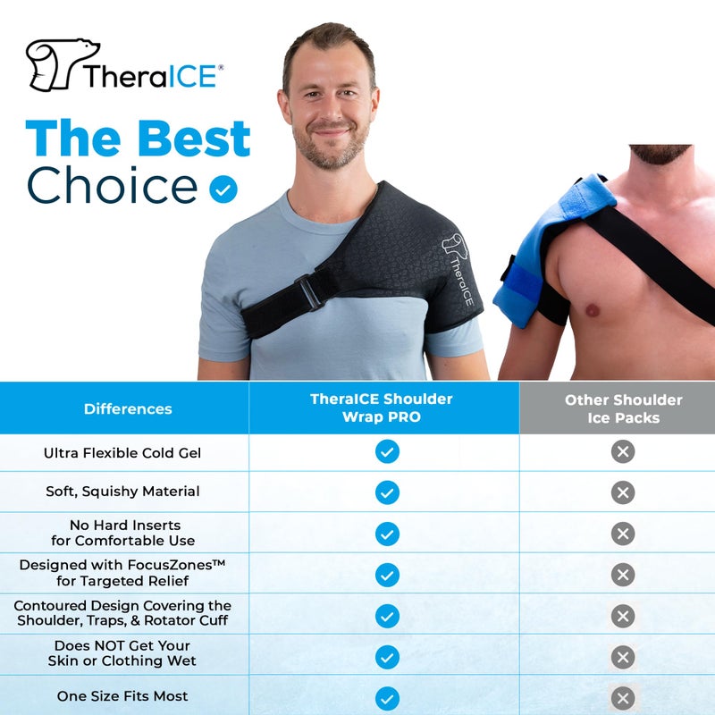 TheraICE غطاء ثيرا آيس برو للثلج للكتف للإصابات، دعائم ضغط قابلة لإعادة الاستخدام لتخفيف آلام الكتف وذراع العلاج، دعم تبريد تكنولوجيا فوكوس زون لحمالة الذراع للكتف - Image 3