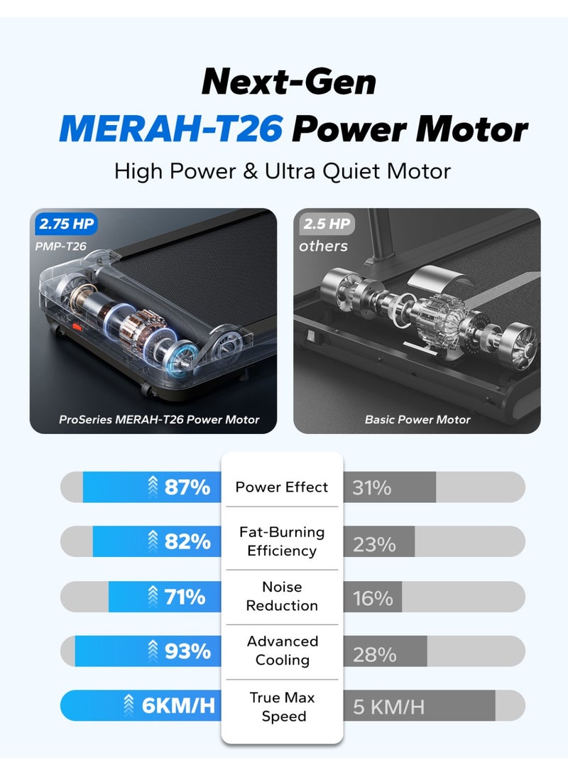ميراتش وسادة المشي MERACH، جهاز مشي 3 في 1 للمنزل، جهاز مشي مكتبي للمنزل والمكتب، جهاز مشي بسرعة 1-6 كم/ساعة، جهاز مشي بقوة 2.75 حصان مع جهاز تحكم عن بعد، وسادة مشي فائقة الهدوء 45 ديسيبل، شاشة LED - Image 4