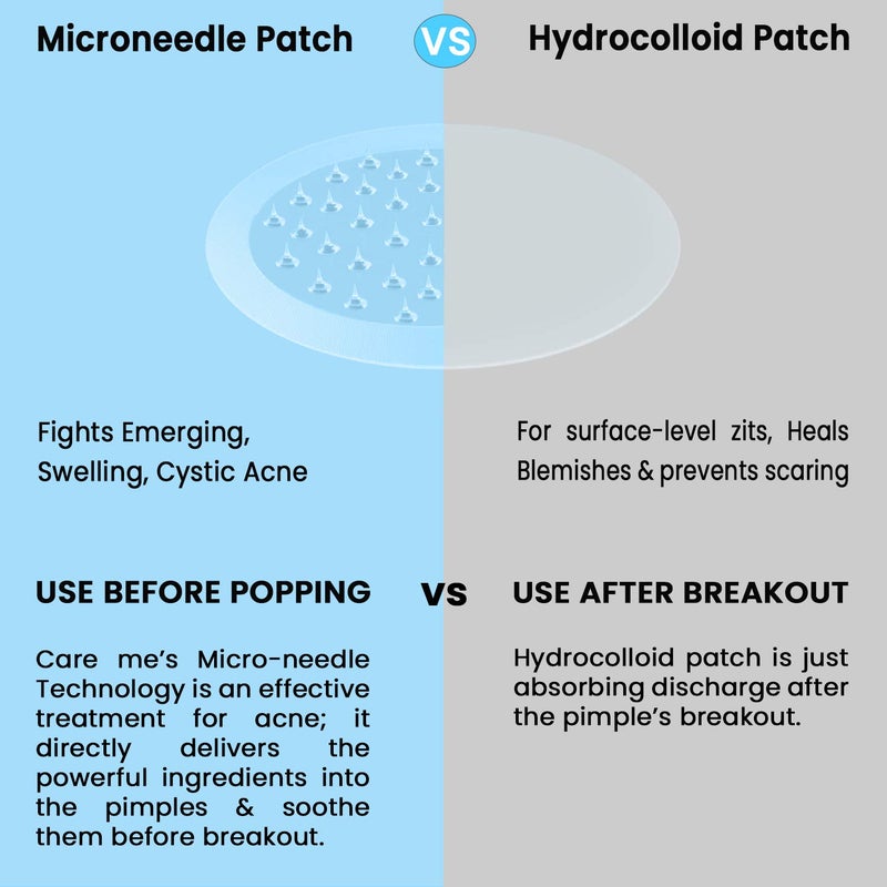 Care Me Microdart Acne Patch with 173 Micropoints (2 pack of 18 stickers) â€“ Spot Treatment for Cystic, Inflamed & Hormonal Acne, Pimples & Breakouts â€“ Fast Blemish Relief for Clearer Skin - Image 4