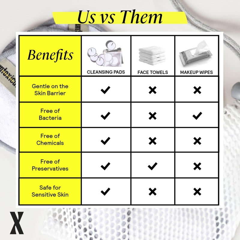 Untoxicated Ultra Soft Cleansing Pads - Double-Layered Reusable Bamboo Terry Rounds - Makeup Removal & Skincare for Sensitive Skin - Soft & Durable - Includes Washable Storage Bag - 10CT - Image 4