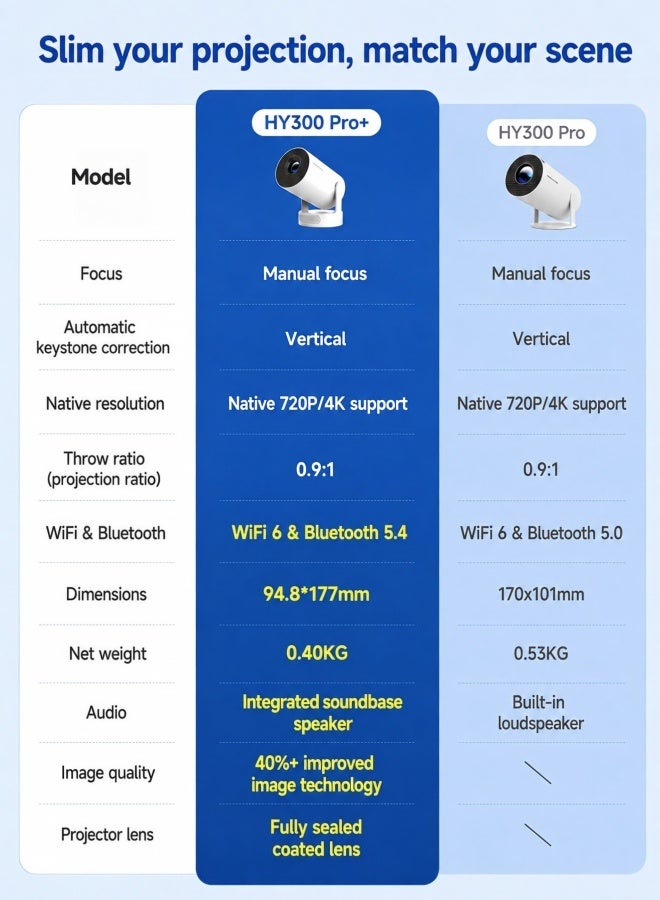 Magcubic HY300PRO+ Mini Projector with Android 14&WiFi 6 Bluetooth 5.4, 4K Support Portable with Lens Cap | 200 ANSI 5W Soundbase Speaker, 180° Rotation Auto Keystone, Built-in Apps, Home Outdoor Use - Image 2