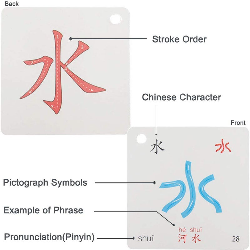 LELEYU Hieroglyphic Pictograph Symbols Chinese Alphabet Learning Color Flash Memory Cards Mandarin Simplified Character Edition,Pinyin and Stroke Illustrations,Stage 1 - Image 2