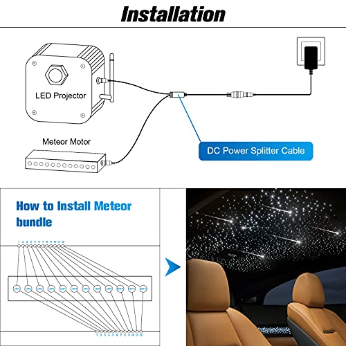CHINLY Meteor 3W 96pcs 0.03in 9.8ft Bluetooth 12LEDs Fiber Optic Lights Kit Remote/APP Control + DC Power Splitter Cable for Car/Home Theater(Shooting Star Effect only) - Image 3