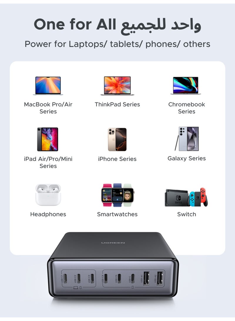 Ugreen Total 200W GaN Charger Fast USB Type C 6C2A 100W Single Port Output Desk Charging Station PC Anti-fire Material Case Full Protection For Multiple Devices Users Suitable For Office Home - - Image 4