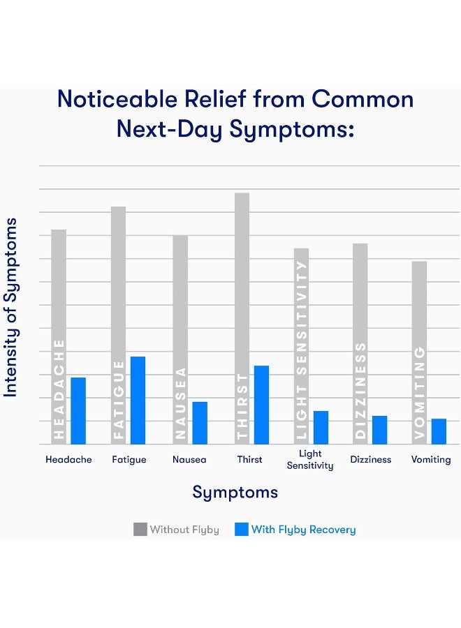 فلاي باي حبوب لتحسين الصباح وترطيب الجسم بسرعة، 30 كبسولة - Image 3