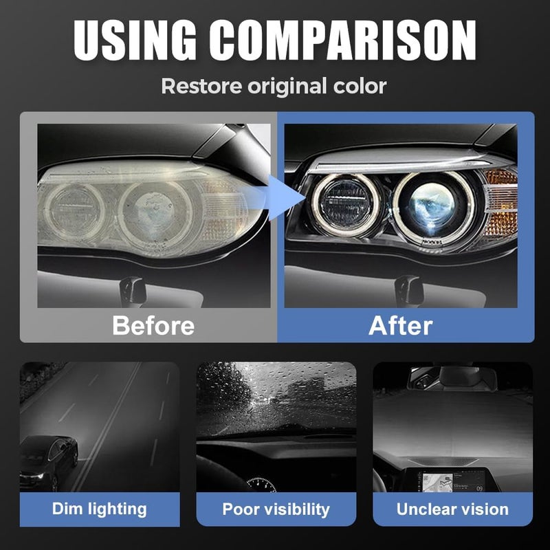 Automotive Headlamp Restoration Fluid Kit, 2026 New Automotive Headlamp Restoration Fluid Oxidized, Multifunctional Car Headlight Polishing Repair Kit for All Vehicle Types (1 Set) - Image 3