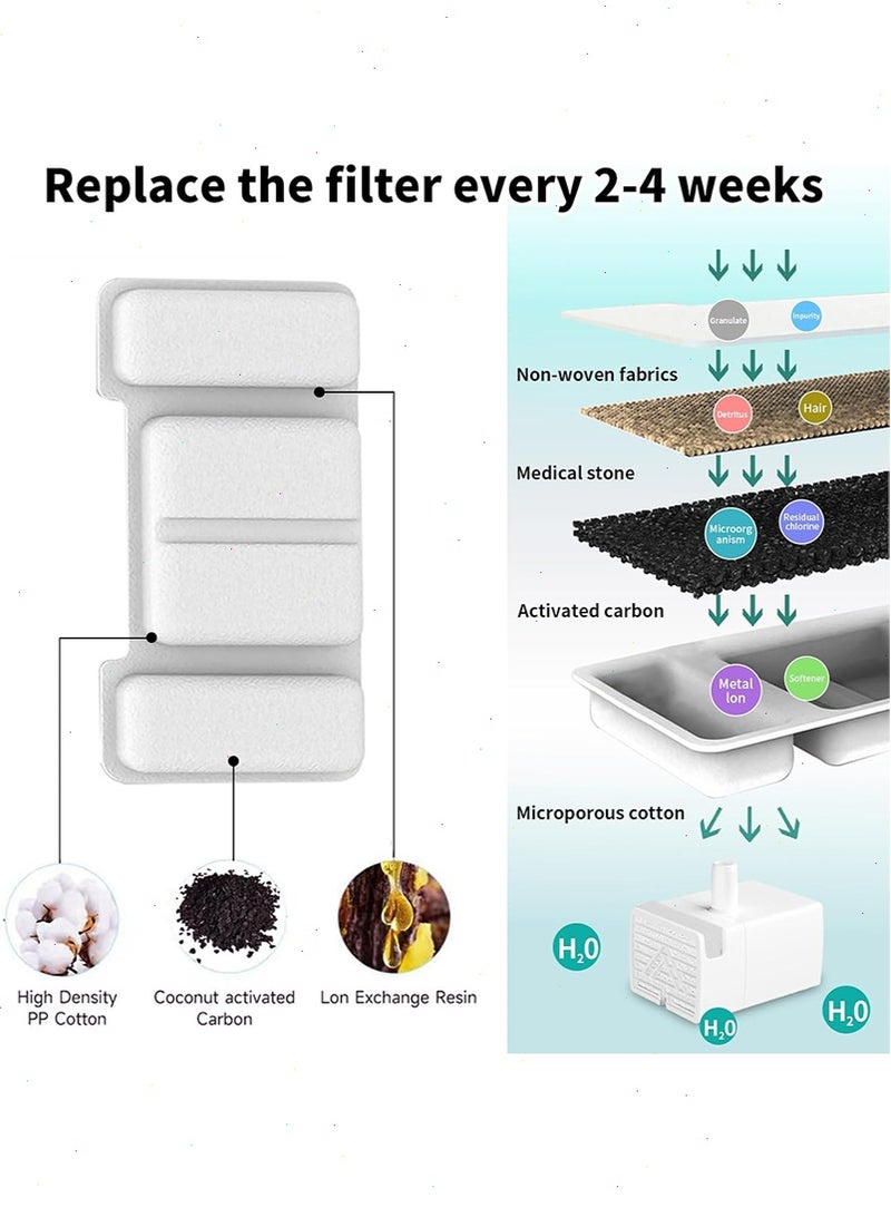 يواوليتي مرشحات نافورة مياه القطط، مرشح نافورة بديل للقطط، راتينج مدمج وكربون نشط لنظام الترشيح (مرشحات، 8+4) - Image 2