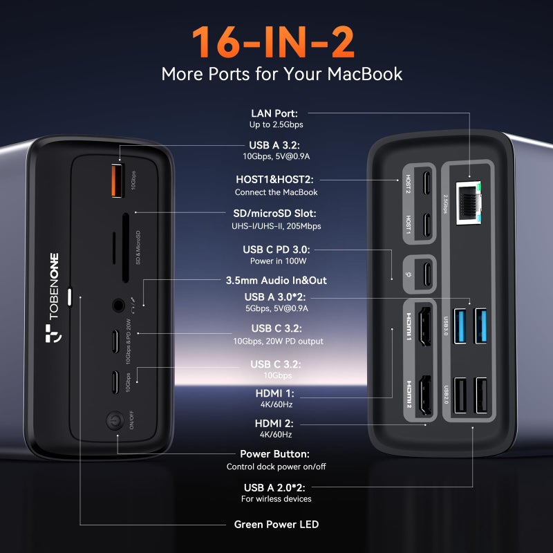 TobenONE MacBook Docking Station Dual 4K@60Hz, 16-in-2 USB C Docking Station with 2 HDMI Ports, 7 USB Ports, 100W GaN Power Supply & 20W Charging, 2.5Gbps Ethernet, for Home & Office - Image 3