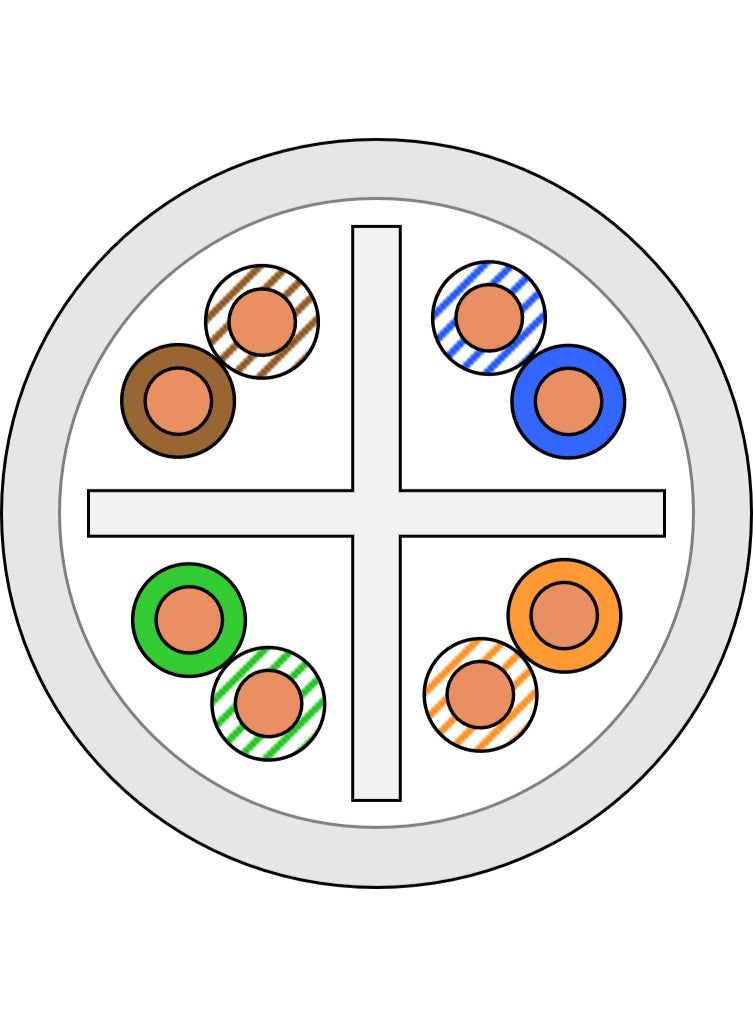 Cat6 U/UTP cable - Image 3