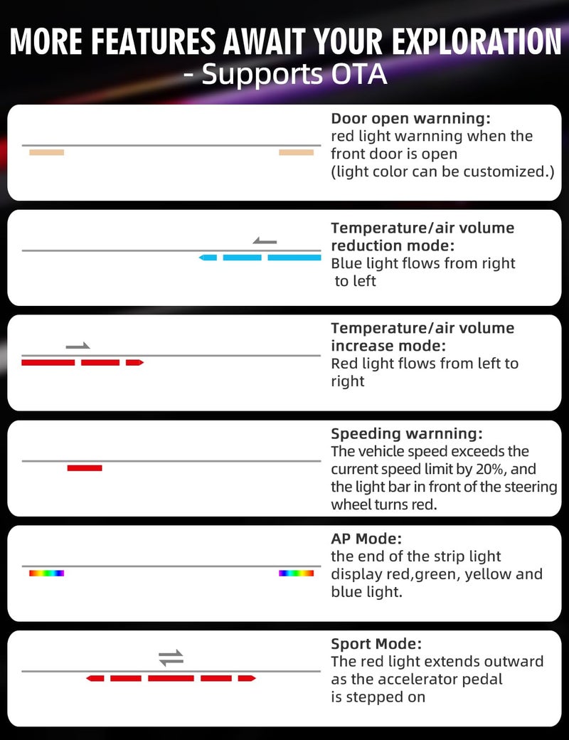 MAIMEIMI Ambient Light with Blind Spot Warning LED Compatible for Tesla Model Y (2020-2024) & 3 (2021-2023) AMD Interior Lights Strip for Tesla Custom Color Modes Neon Light Kit Plug-and-Play - Image 5